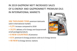 GAZPROM NEFT increased sales of G-ENERGY and GAZPROMNEFT abroad in 2019